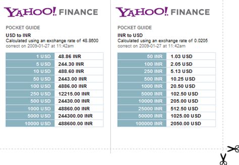 yahoo currency converter singapore